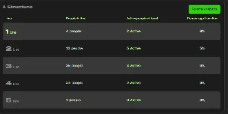The Structure section with the referral list, active users and percentages by line